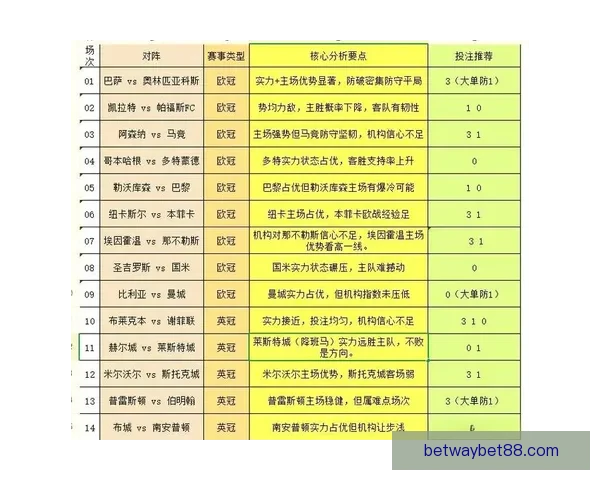 体育竞猜赔率变化深度解析与实战投注策略提升技巧进阶全指南